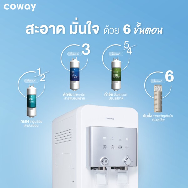 เครื่องกรองน้ำโคเวย์อยุธยา